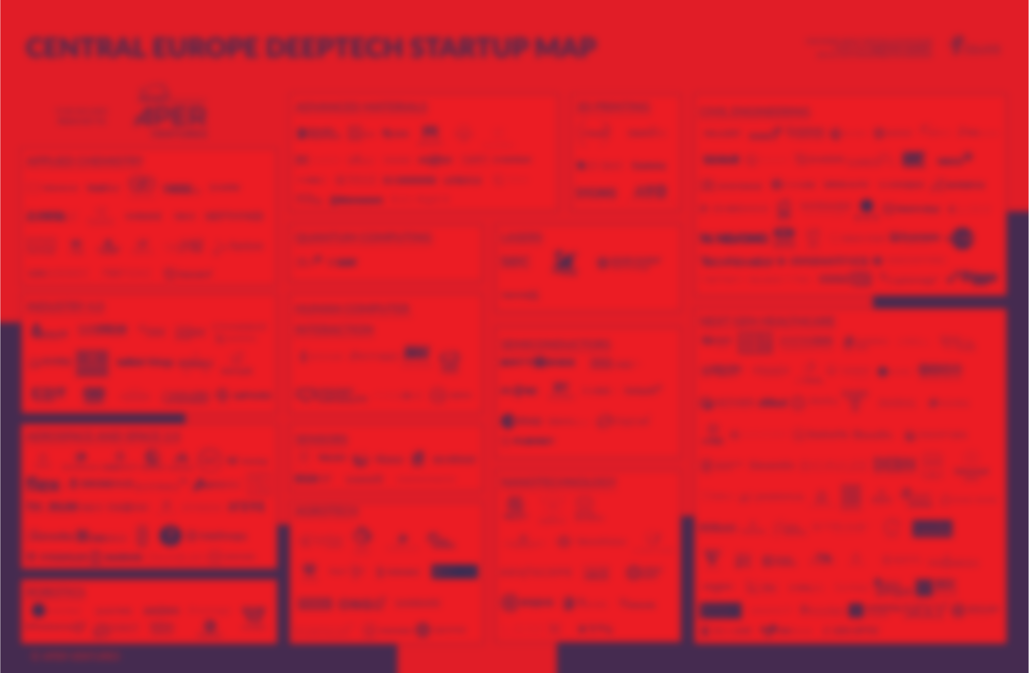 Central Europe Deeptech Startup Map – first edition